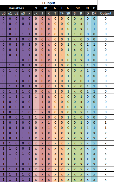 colorful table