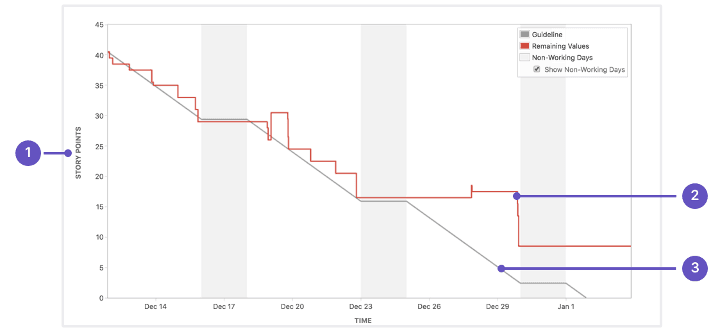 sprint-burndown-chart