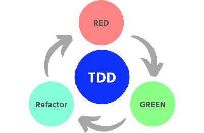 tdd-cycle