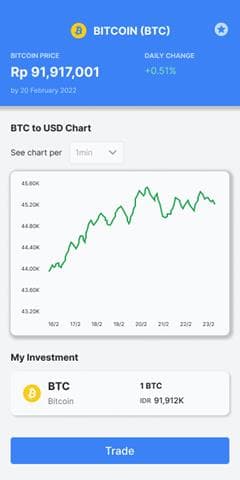 up down graph