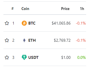 coingecko interface