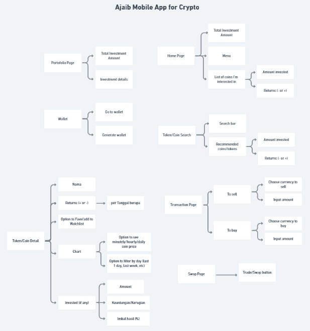 a lot of flowcharts