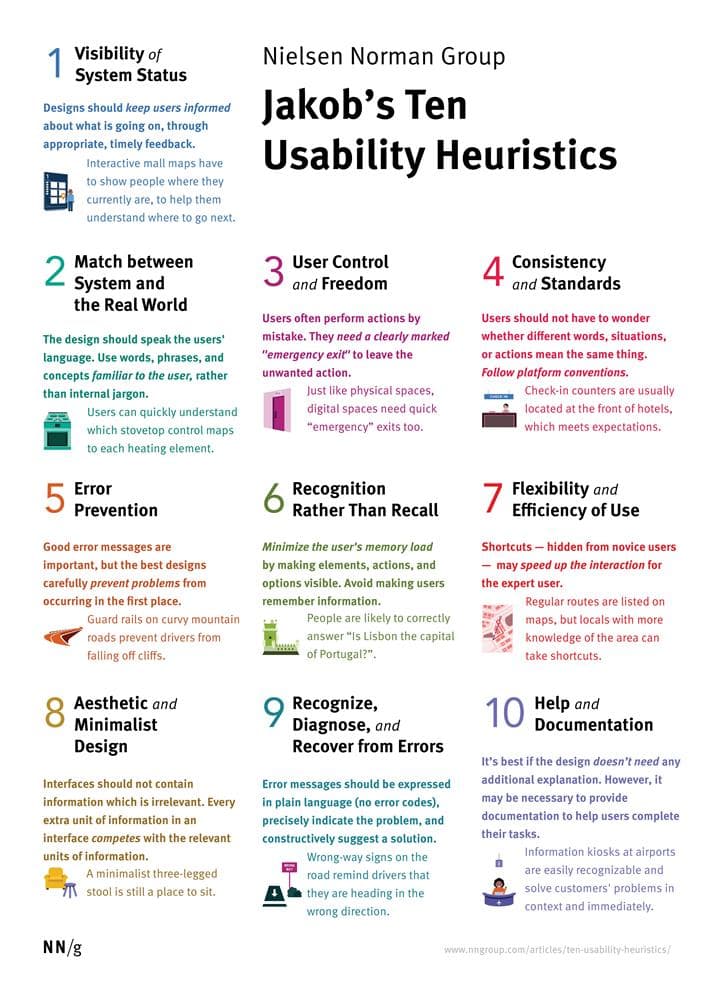 ten usability heuristics